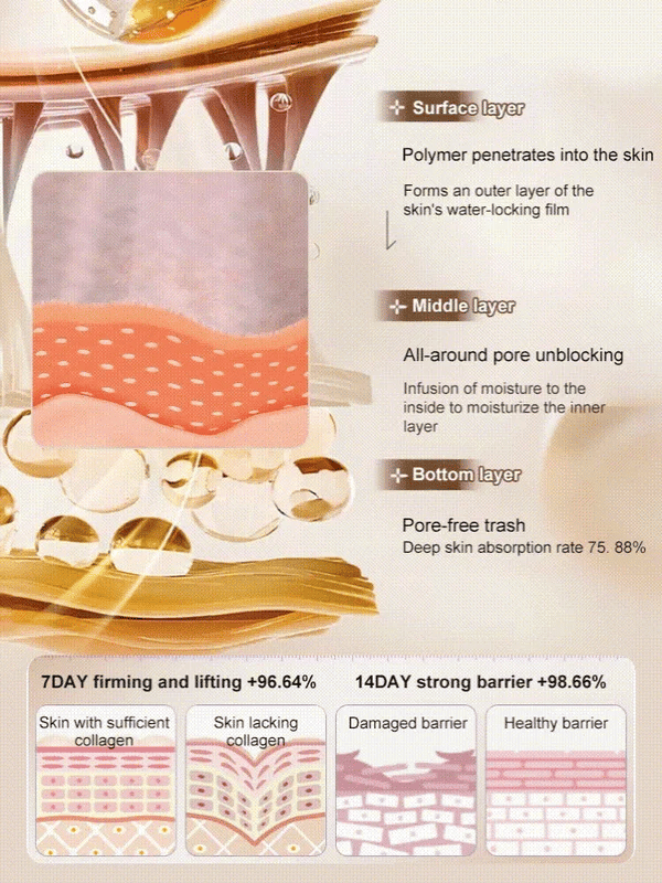 🔥BUY 1 GET 1 FREE🔥【One touch to remove wrinkles】Micro-molecular collagen anti-wrinkle lotion